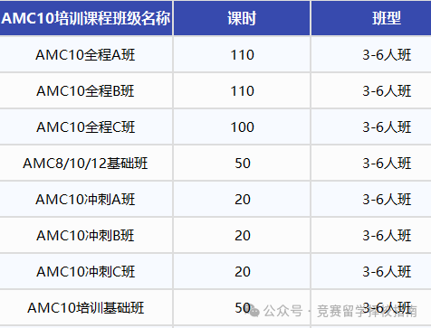 刚刚！2025年AMC10数学竞赛考试时间已定！这份AMC10数学竞赛高效备考攻略，助你冲刺全球前1%