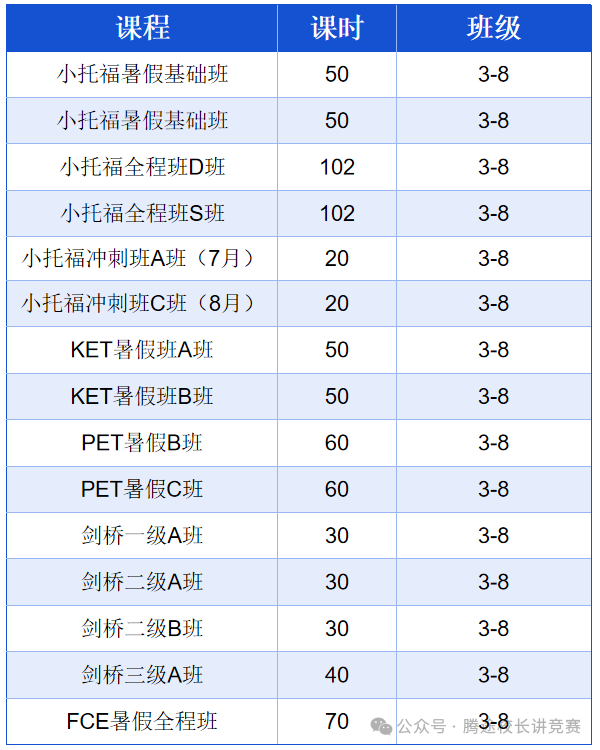 小托福到底是什么？不是托福“缩小版”，而是很多牛娃小升初的“敲门砖”！附小托福暑假培训班