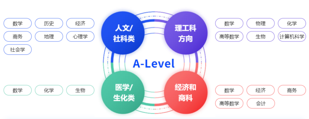 北京A-Level择校全攻略｜ALevel国际学校名单！ALevel高分辅导机构