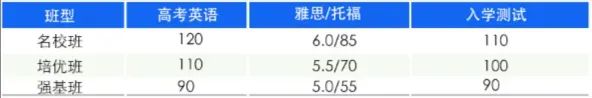 四川国际本科|2025年四川外国语大学2+2、3+1国际本科留学项目招生简章（国际商科、国际金融、酒店管理、艺术设计等专业）
