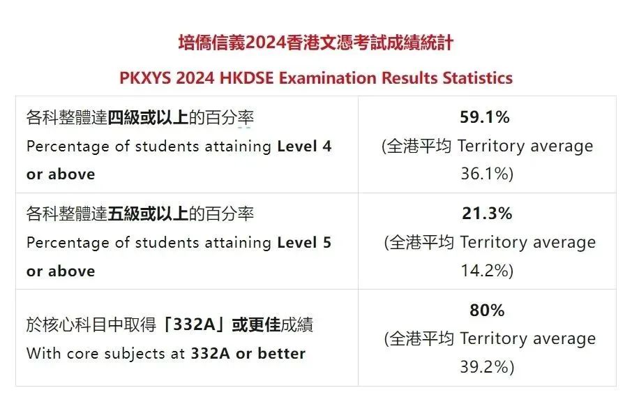 内地港宝家庭必看！深圳和香港三所培侨该如何选？