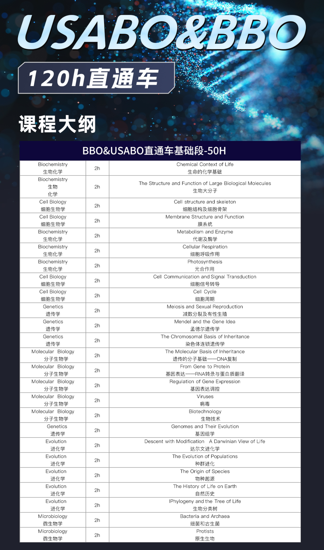USABO/BBO生物竞赛培训课程！
