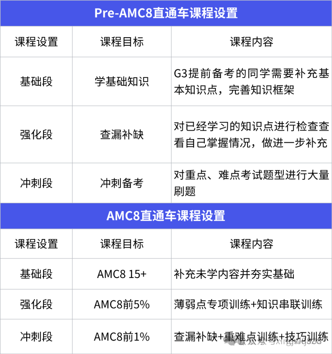 √顺义AMC8暑期班有哪些推荐？机构顺义校区AMC8暑期班火热报名中~