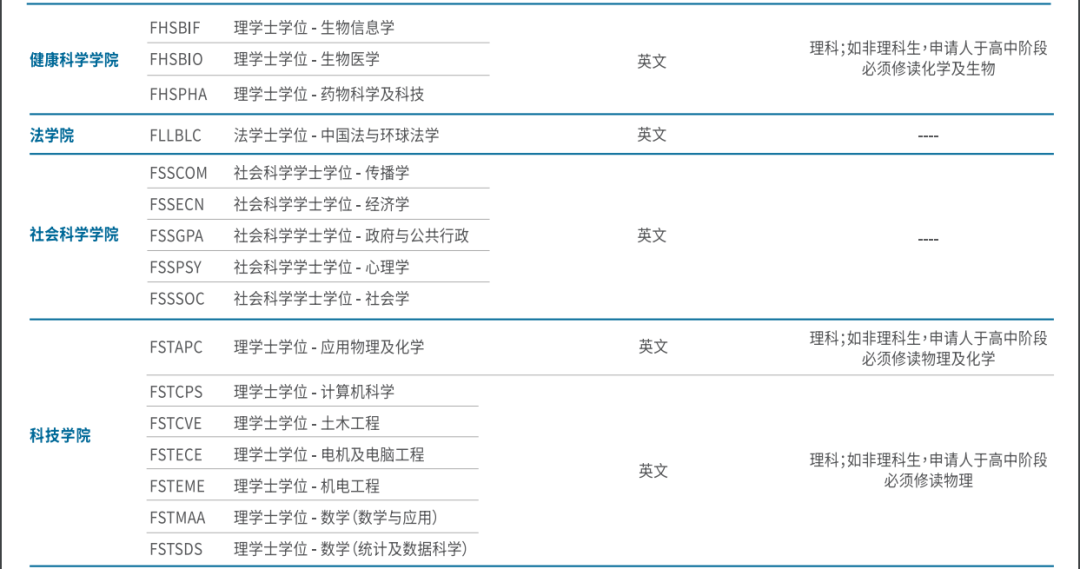 2025澳门本科已开放申请~内地高考生最高可加20分！