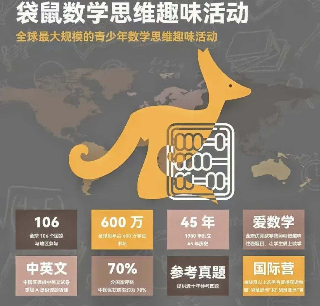 广深地区学生参加袋鼠竞赛有哪些优势？袋鼠竞赛适合哪些学生参加？附犀牛袋鼠竞赛辅导课程