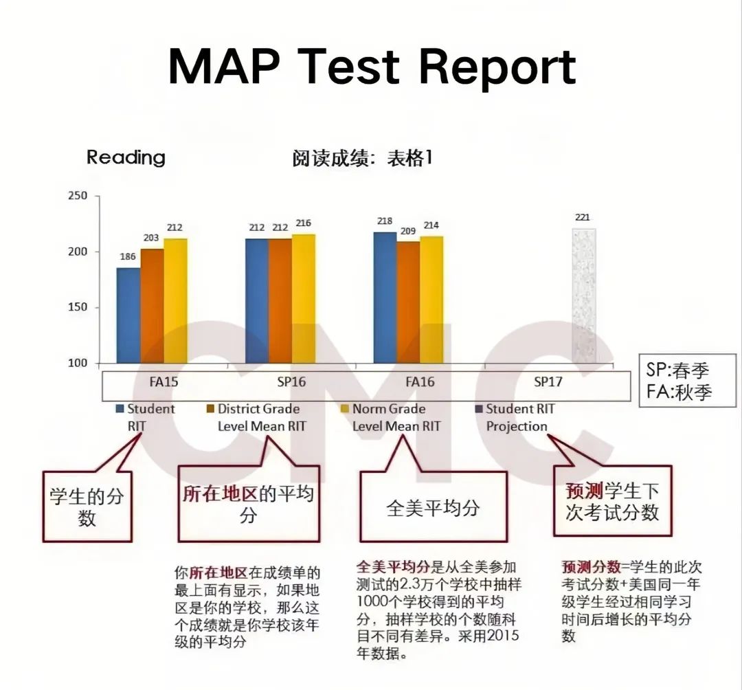 MAP考试背后的教育密码：从知识积累到能力跃迁