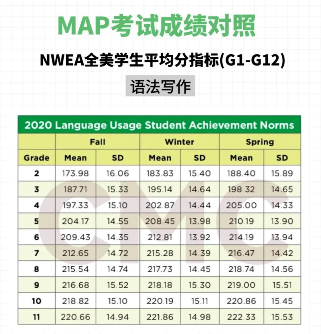 MAP考试背后的教育密码：从知识积累到能力跃迁