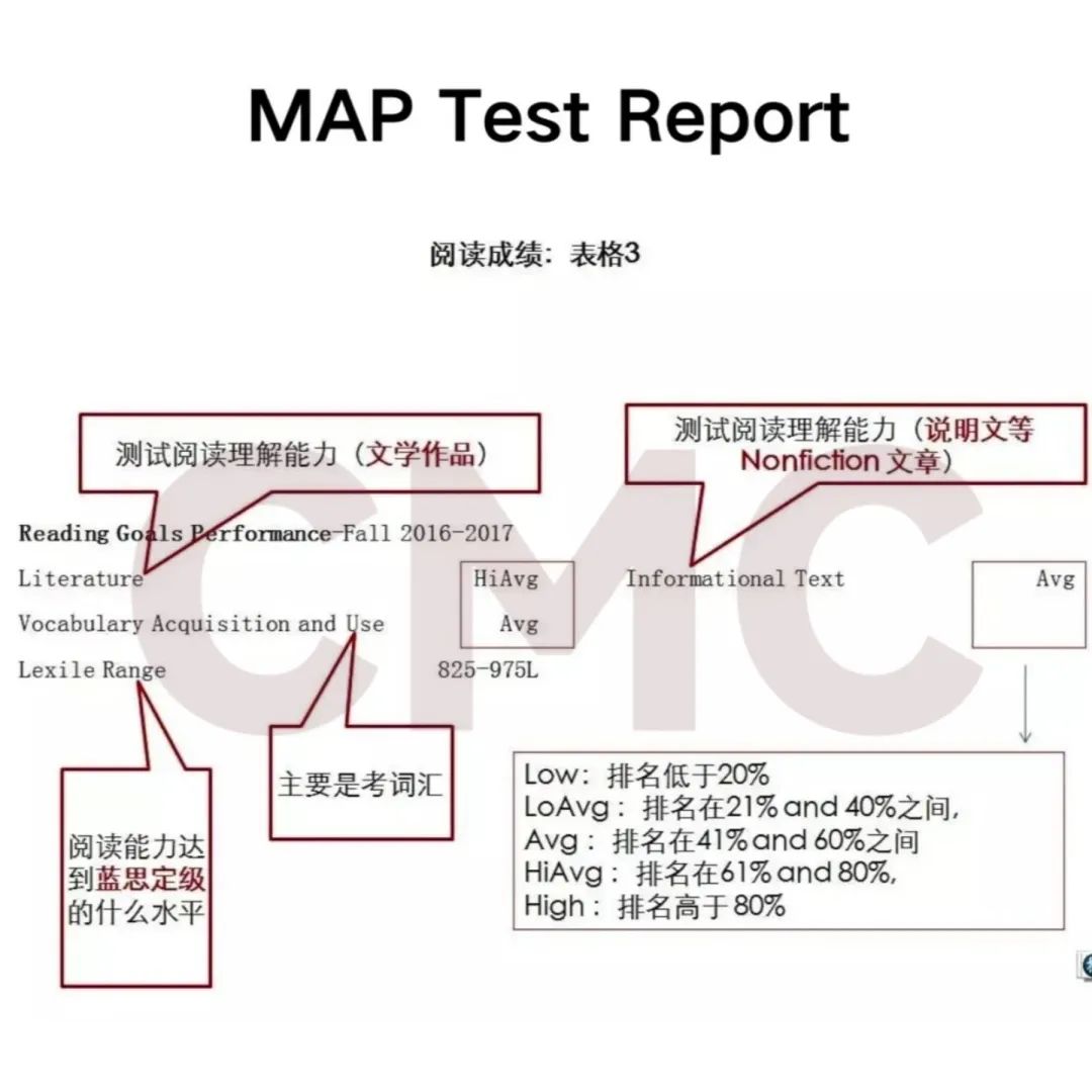 MAP考试背后的教育密码：从知识积累到能力跃迁