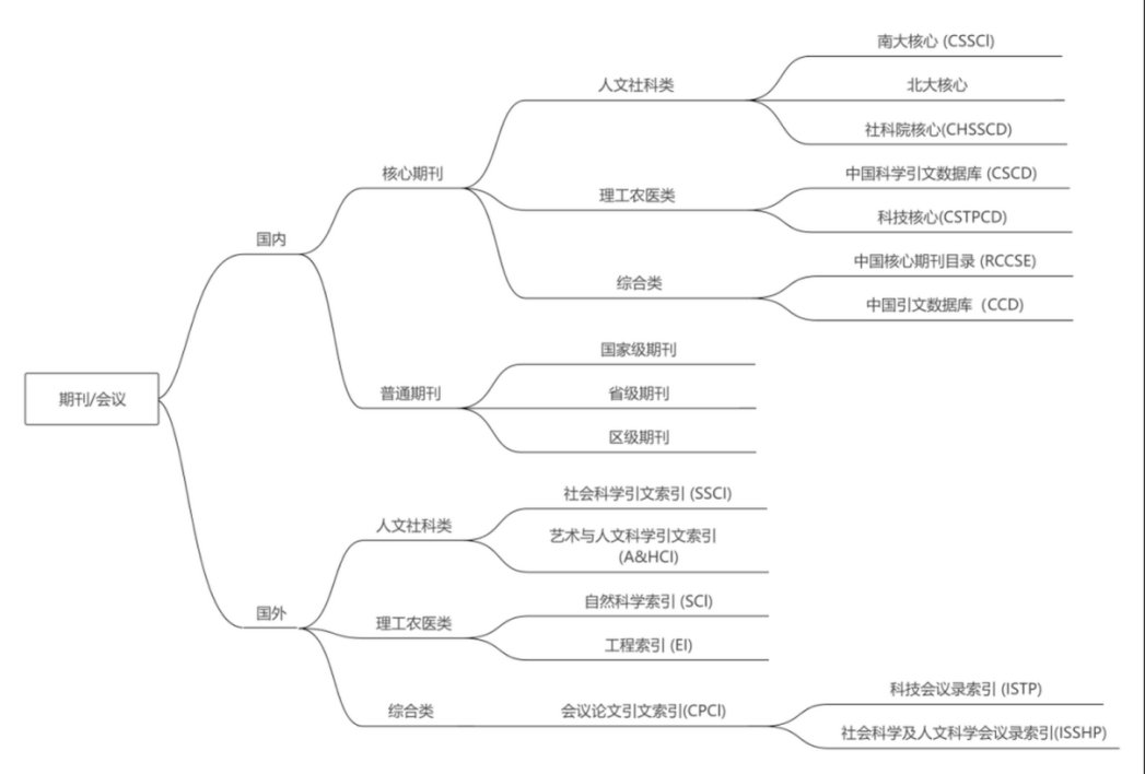 本科生拿一篇SCI去保研，认真的？！