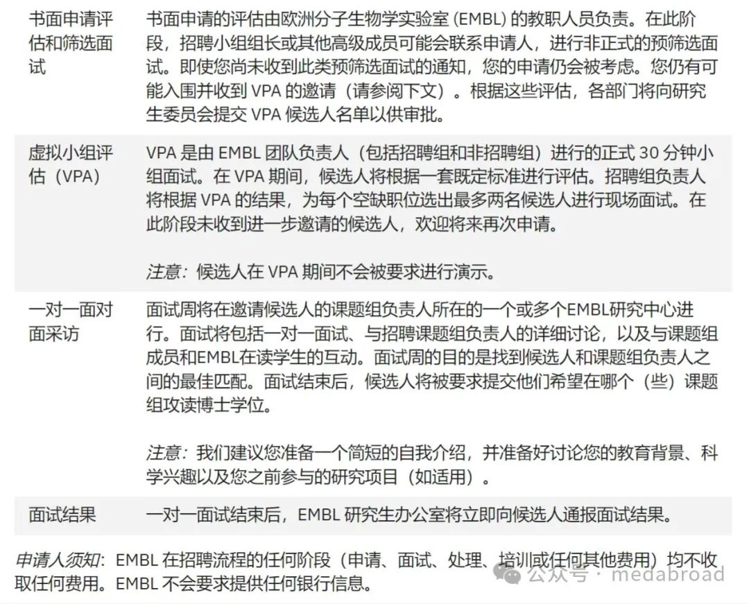 欧洲分子生物学实验室（EMBL）：全奖博士项目全解析