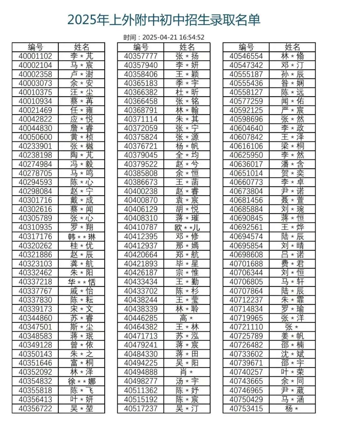 2025年上海三公学校录取比例！2025年上海三公录取榜单！