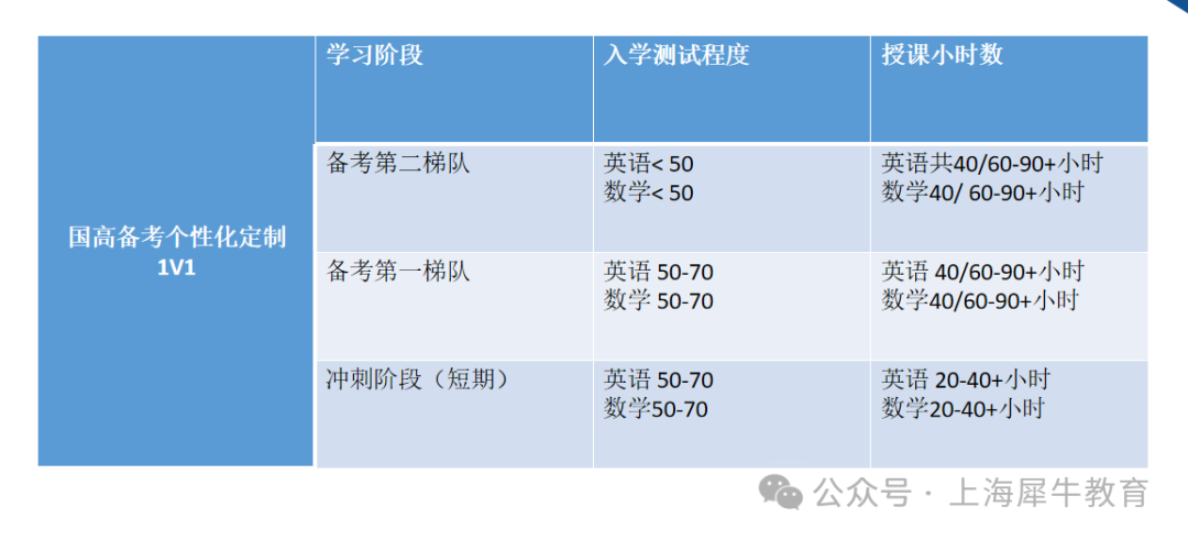 国高直通车！上海国际学校2025年秋招考情汇总~