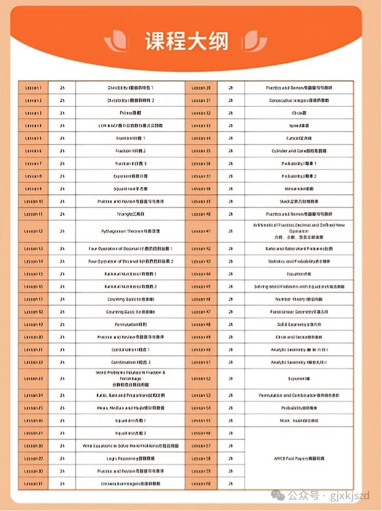 广州哪里有好的AMC8培训课程？往这看↓