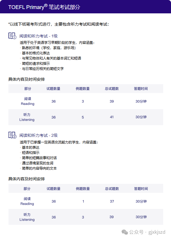 初次接触小托福先要熟悉小托福分数对照表和小托福的评分标准