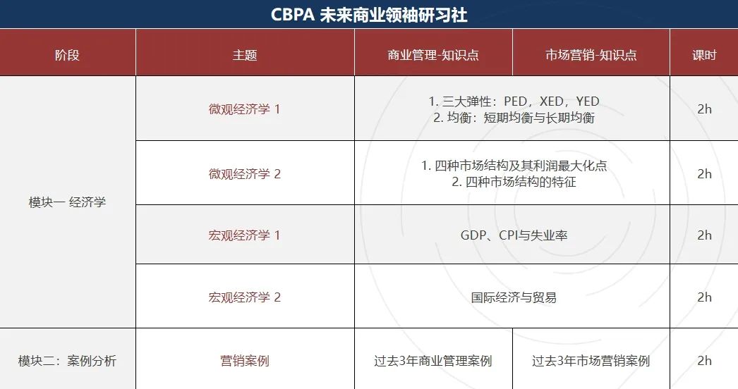 一文讲清25年BPA商赛新手通关指南！国际生收下这份斩获藤校的秘籍