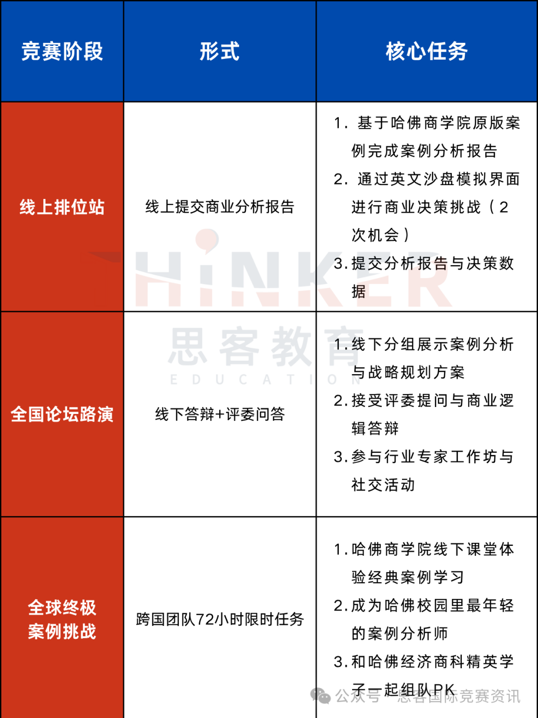 G7-G12均可参加的BPC商赛，含金量高吗？竞赛难度如何？备赛时间安排？