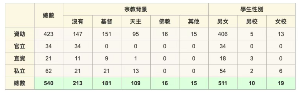 内地港宝家长必读！香港教育“陌生丛林”，如何规划孩子的教育路径？