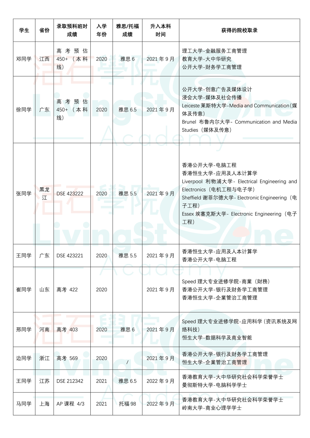 重要提醒！中考志愿上不了普高？读预科班「免试」直升本科！
