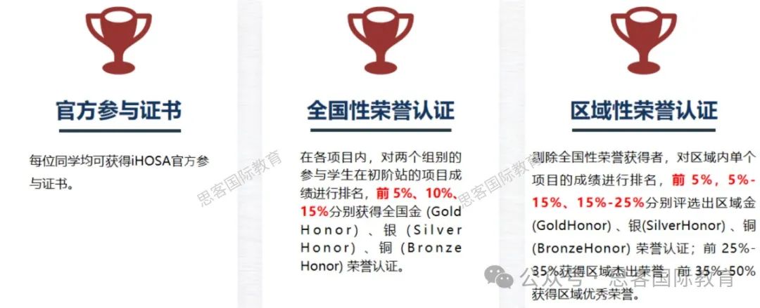 HOSA生物与健康挑战：25-26 赛季考试时间、规则、奖项及培训课程一文全掌握