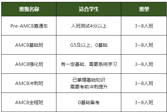 AMC8数学竞赛考试是中文还是英文？