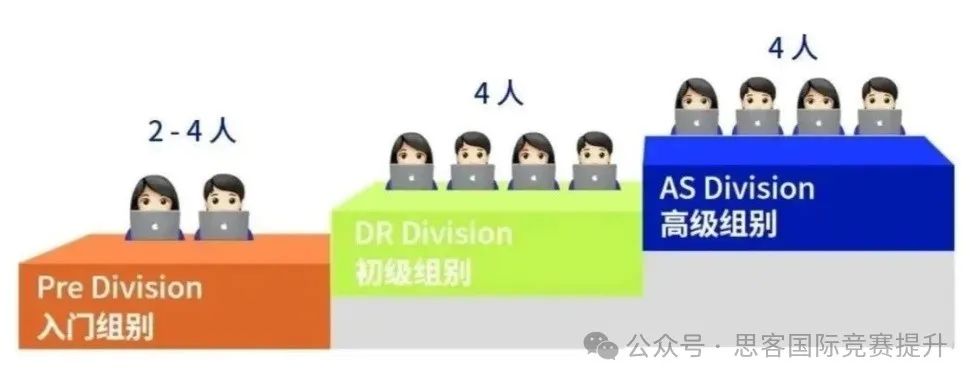 2025-2026NEC新赛季比赛规则是什么样的？不同体系的学生该如何备赛？