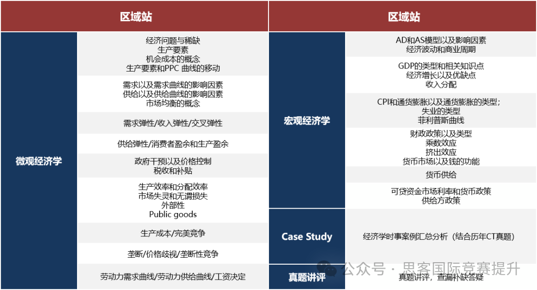 [历年真题免费领] 25-26NEC新赛季即将来袭！NEC比赛规则是什么样的？不同体系的学生该如何备赛？
