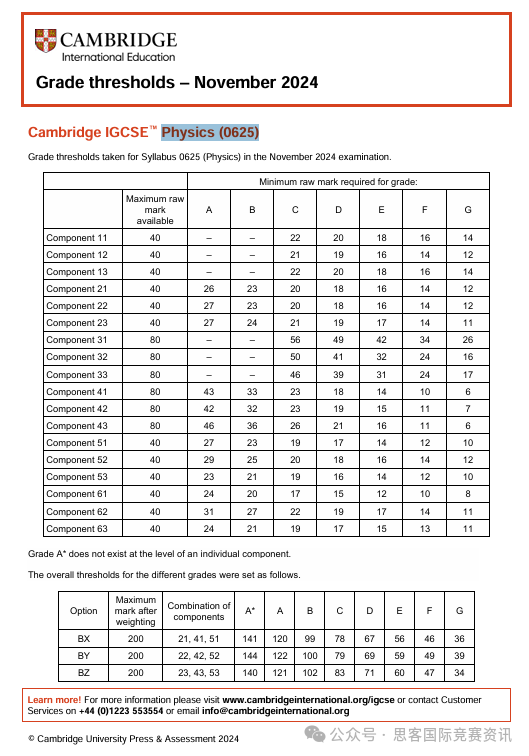 CIE考试局，5月IGCSE大考迎来尾声！IG考完如何做好后续规划？一文搞懂！