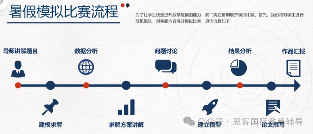 一文读懂高中生参加HiMCM数学建模大赛的3个好处，附Himcm36篇获奖文章~