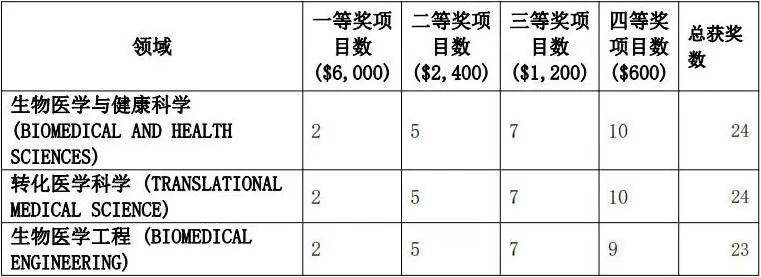 2025 ISEF全球总决赛：未来科学家的终极对决，期待下一个挑战的你！