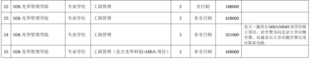 内地研究生成“学费刺客”？美国读研vs国内读研如何选？