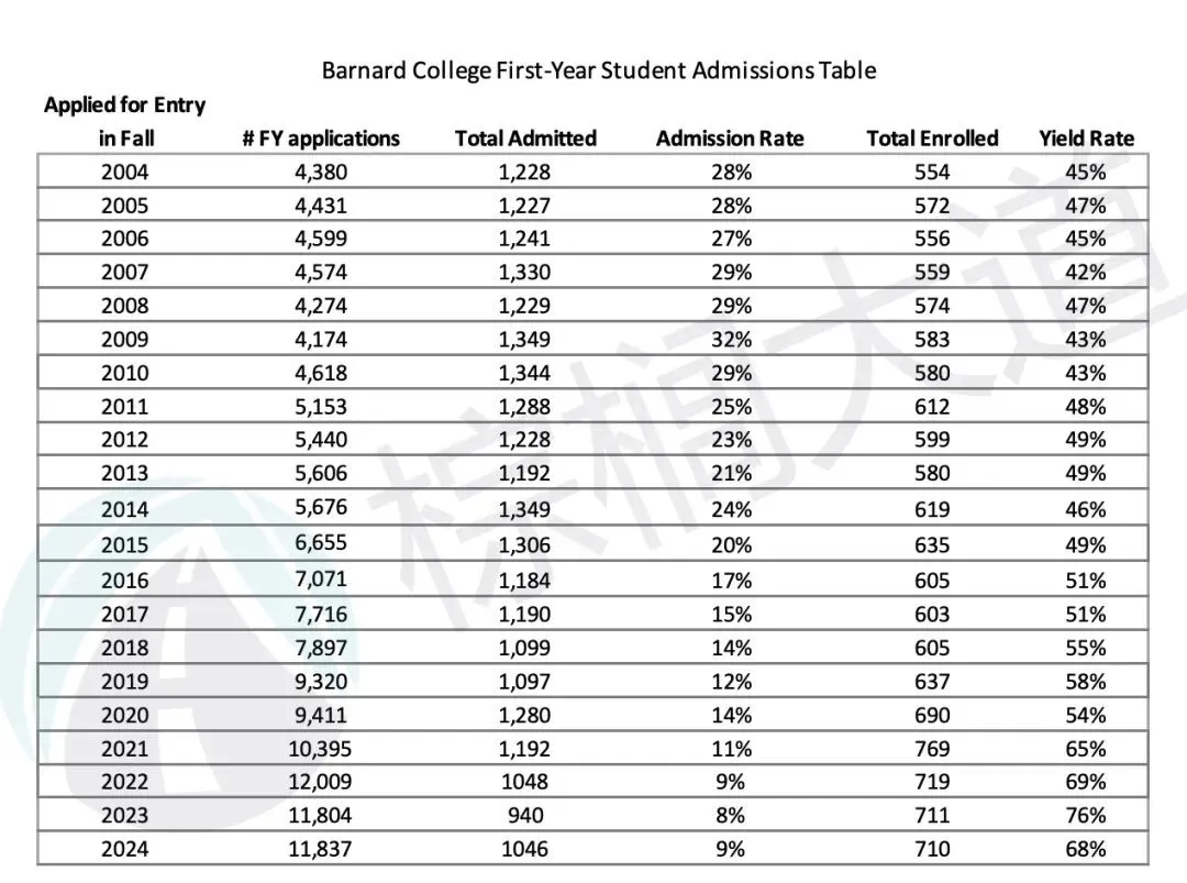 学生「最愿意」去的美国大学曝光！没想到UC系“输”的这么惨……