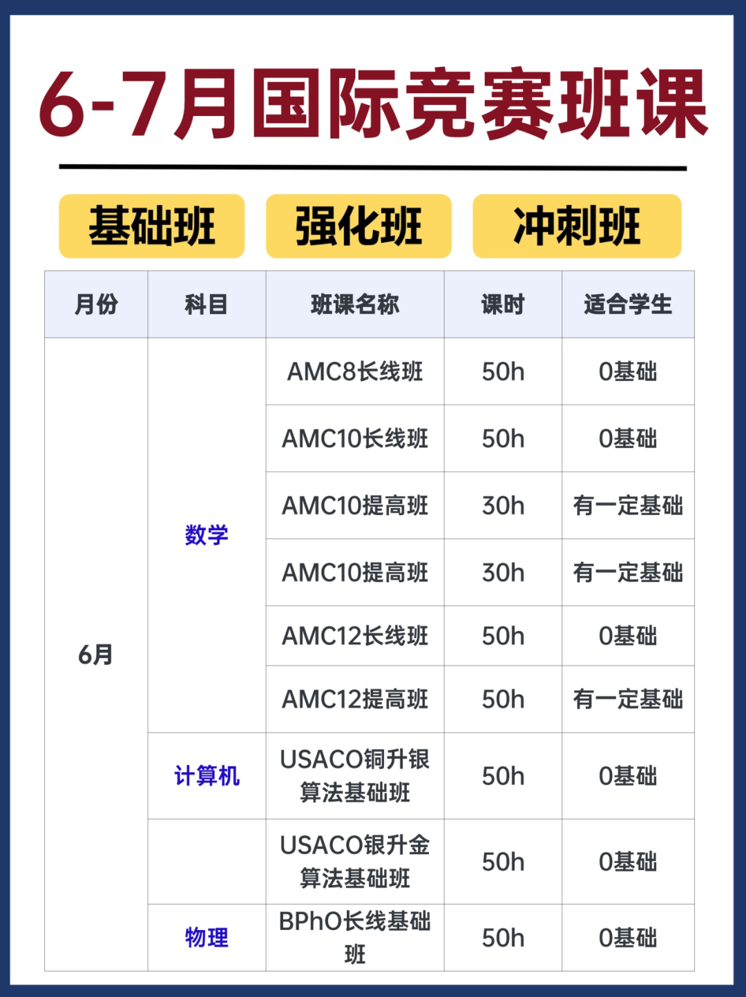 超详细AMC数学冲奖规划！不同年级如何备赛备考？附备赛资料/历年真题