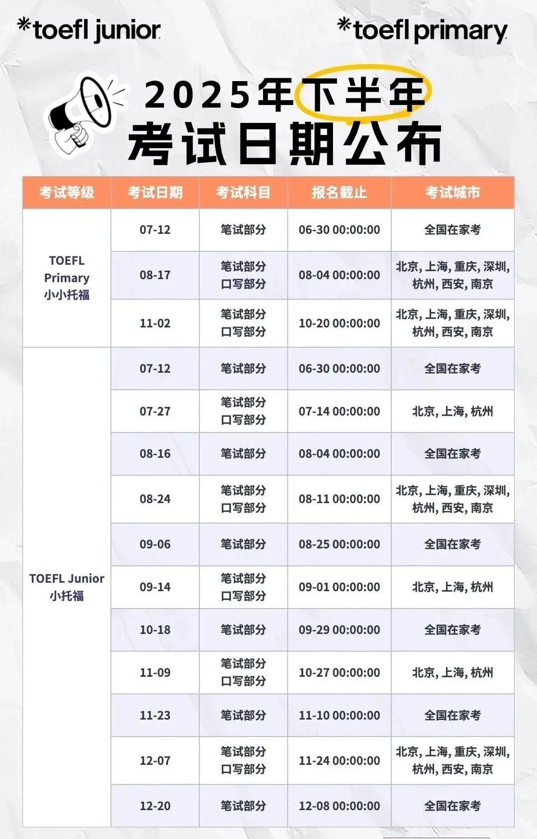 2025小托福保姆级报考流程流出！小托福适合几年级学生备考？