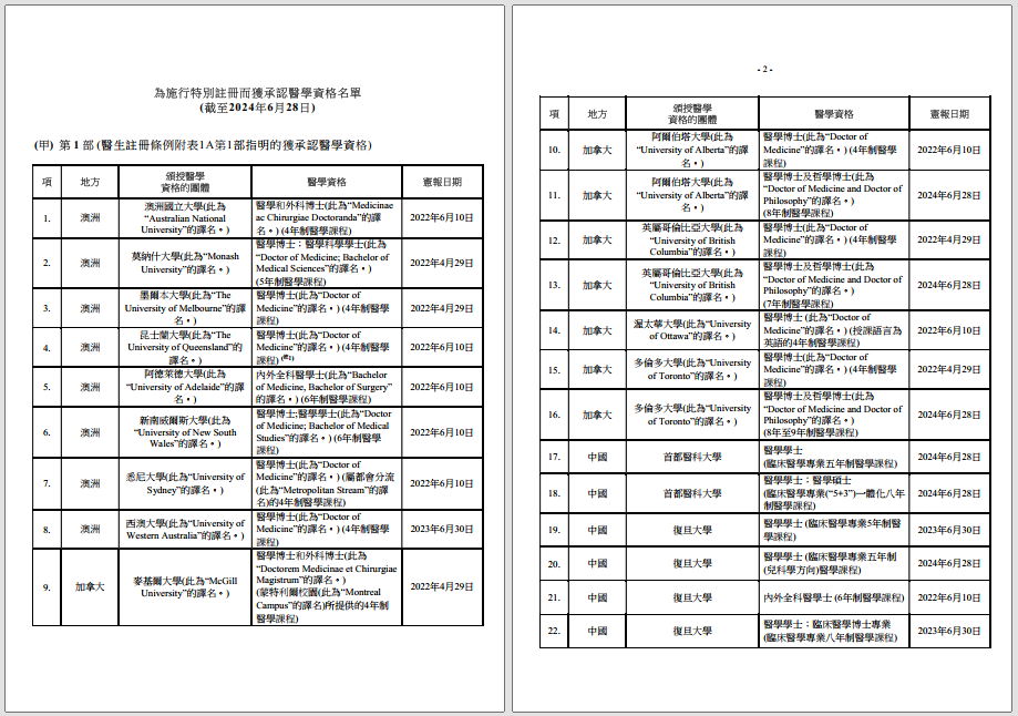 终于！剑桥大学兽医学26fall申请要求公布！但今年申请有一个重要风险提示！！