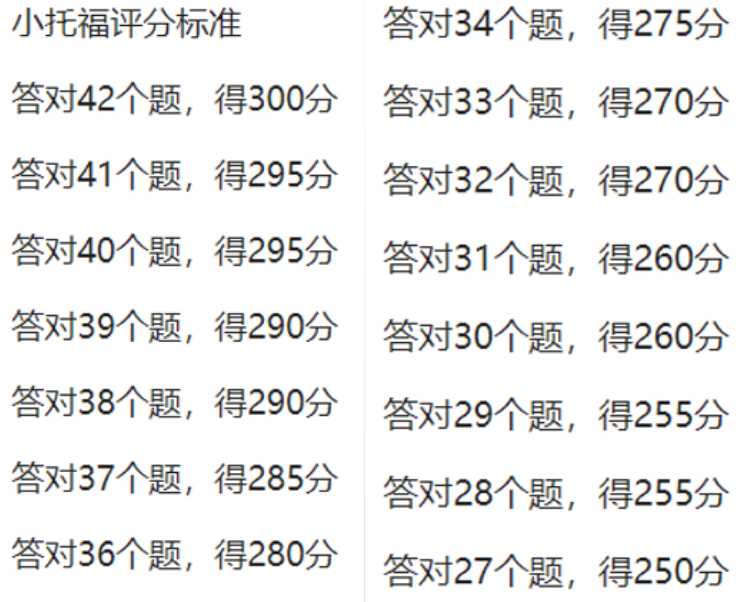 小托福800分是什么水平？附上海小托福850分培训课程！