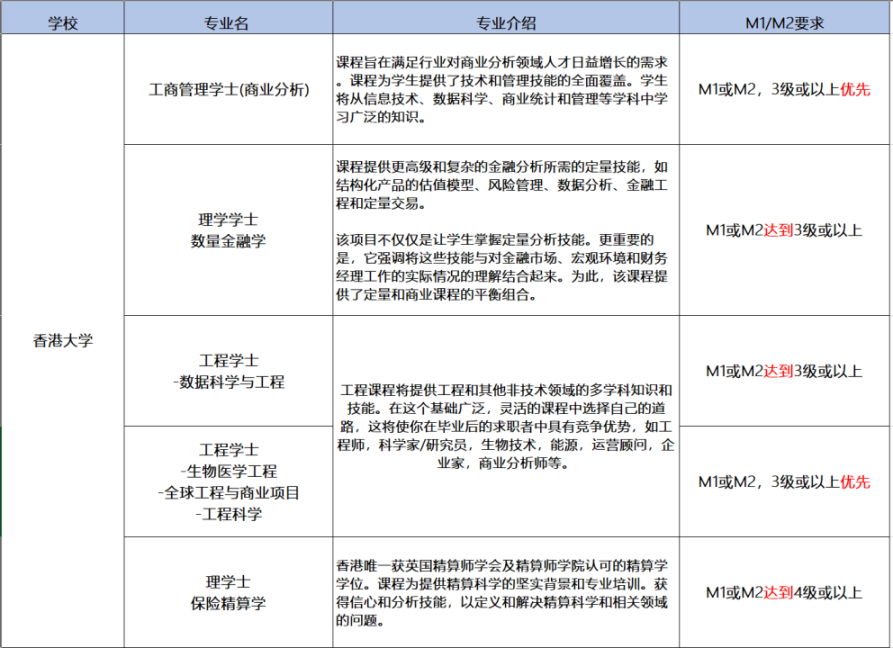 DSE数学M1M2有何区别？两者如何选择？（附DSE数学教材+练习册+历年真题领取）