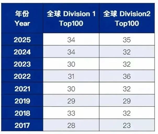 2025物理碗获奖分数线已出！中国区物理碗成绩下午即将公布！附物理碗查分流程！
