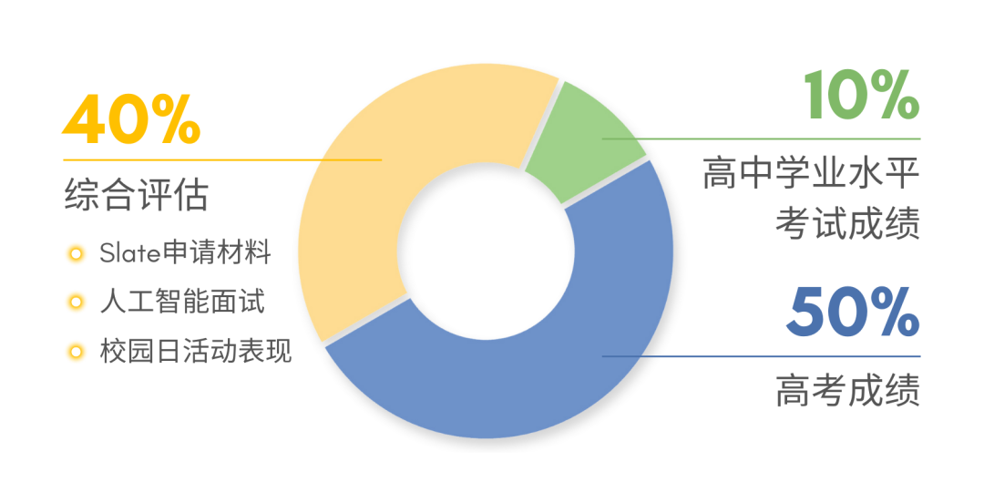 4+0 | 2025年昆山杜克大学4+0计划内自主招生国际本科招生简章