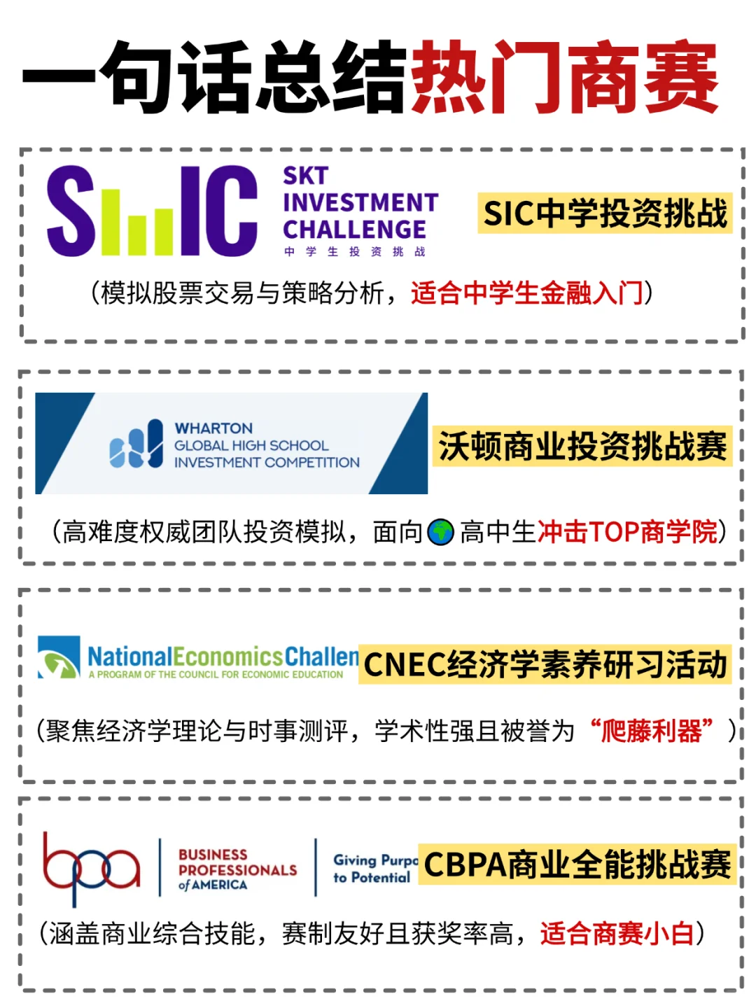 盘点4大国际商赛：SIC、沃顿、BPA、NEC，国际生暑假必冲！附商赛培训课程