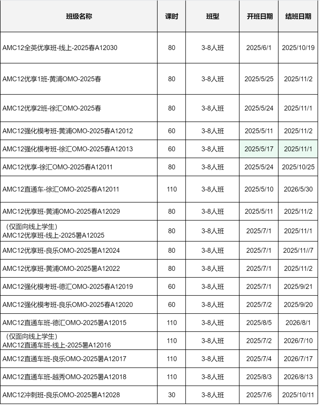 AMC12数学竞赛考试内容有哪些？深度剖析AMC12竞赛含金量！