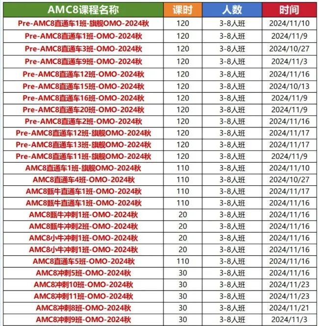 2026年AMC8数学竞赛考试时间最新出炉！一文详解AMC8个人怎么报名