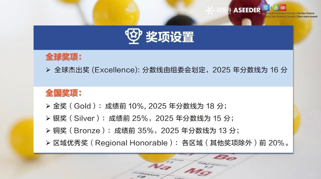 2025年CCC化学竞赛已出分！分数线是多少？进阶赛CCO如何备赛？