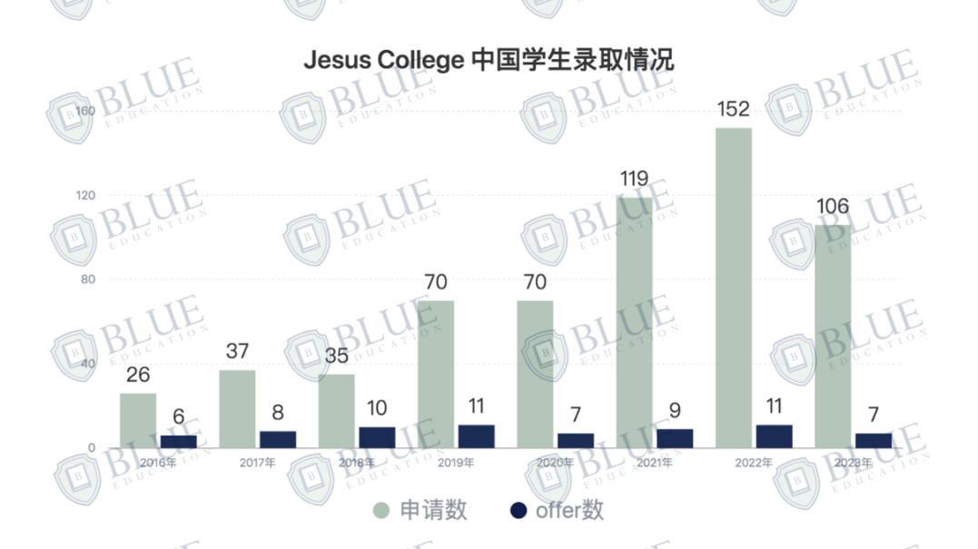 牛津排倒数的学院值得申吗？|牛津学院盘点06