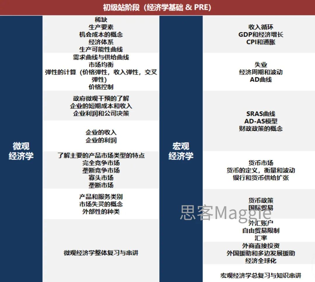 25-26年NEC竞赛重磅开启！时间/内容/奖项/辅导+组队！