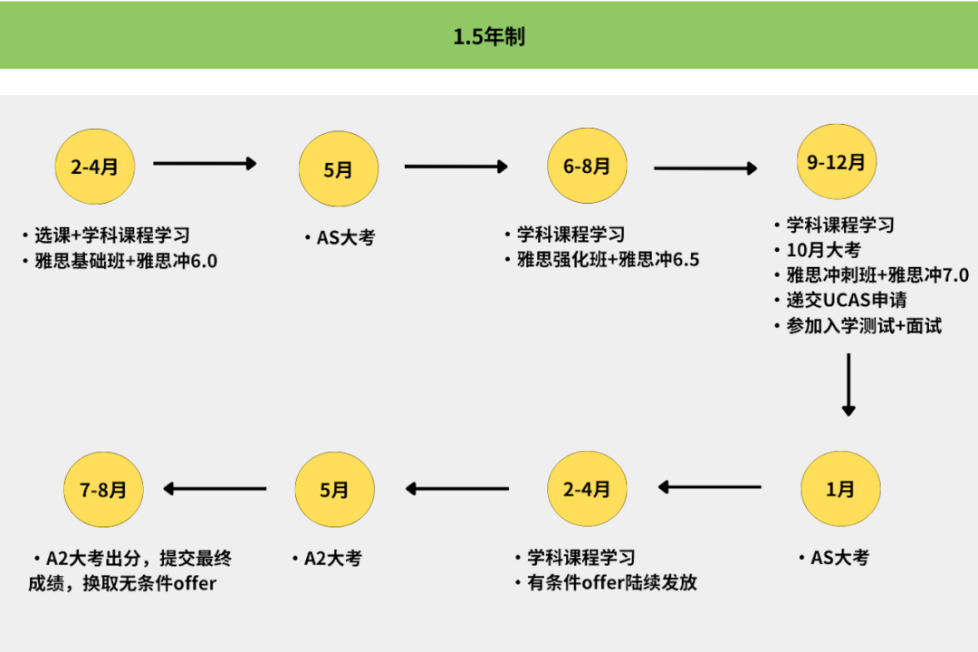 【紧急通知】ALevel脱产班招生倒计时！北上广深/江浙等Alevel脱产课表！