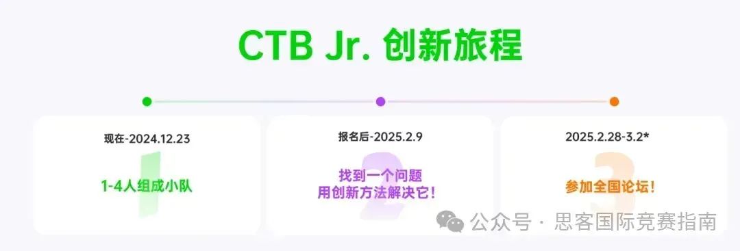 CTB竞赛适合哪些学生参加？含金量高吗？CTB竞赛全攻略+课题推荐！