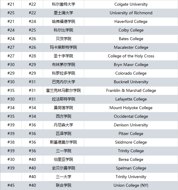 盘一盘美国的文理学院，什么样的学生才适合这里？一文看懂，避免踩坑！