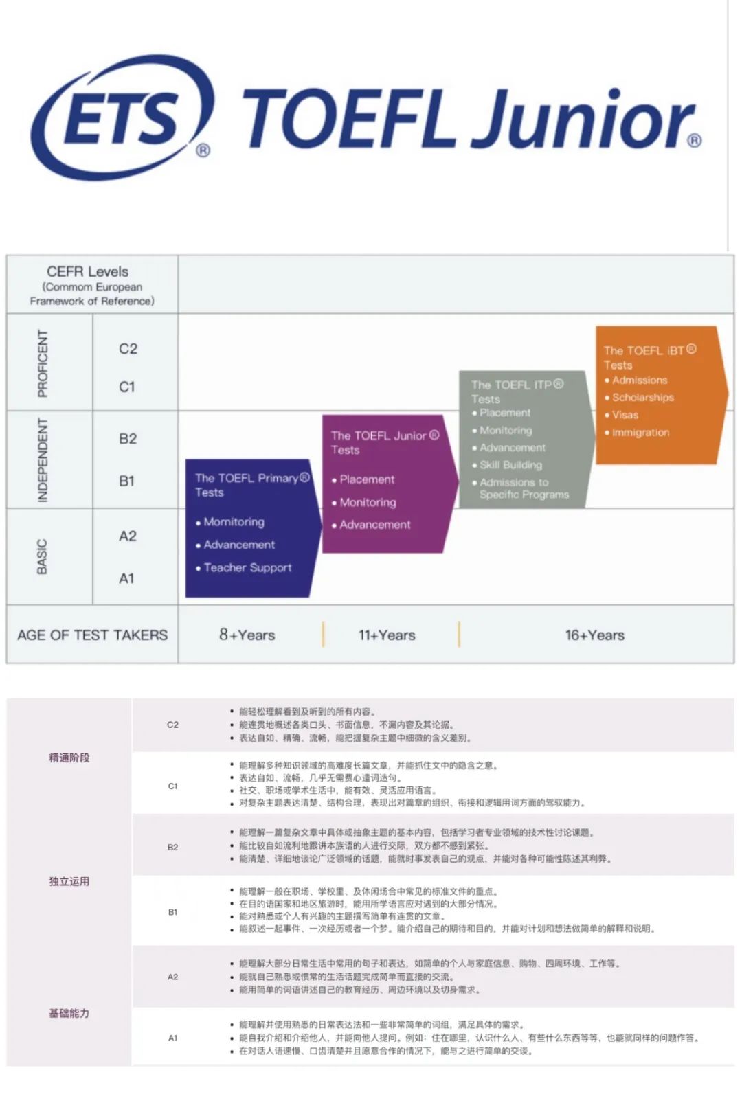 MAP/小托福/剑桥KPF | 上海国际学校低龄圈已经卷到这种程度了？