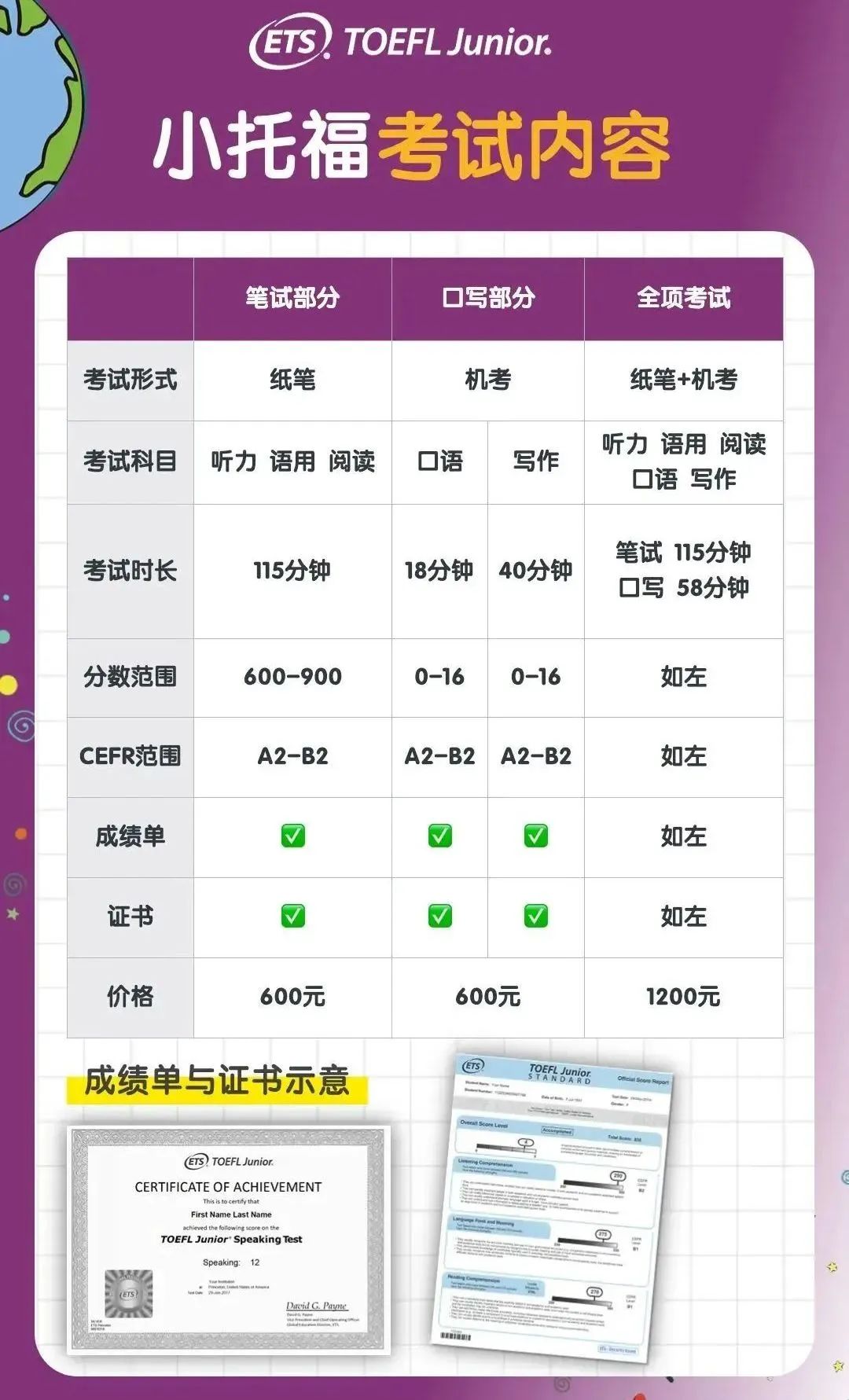 MAP/小托福/剑桥KPF | 上海国际学校低龄圈已经卷到这种程度了？