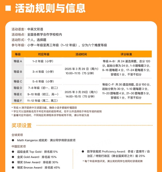 1~4年级学生的家长为啥都在选袋鼠竞赛补数学？内附袋鼠竞赛真题